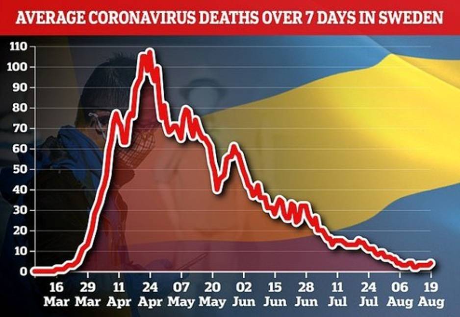 没有封锁,没有面具,没有歇斯底里;瑞典生活在辉煌的正常之中