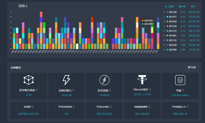 Filecoin路线图更新:主网将于9月中下旬启动插图 Filecoin路线图更新:主网将于9月中下旬启动