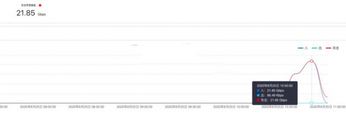 Filecoin太空竞赛开启之后的35个小时插图7 Filecoin太空竞赛开启之后的35个小时