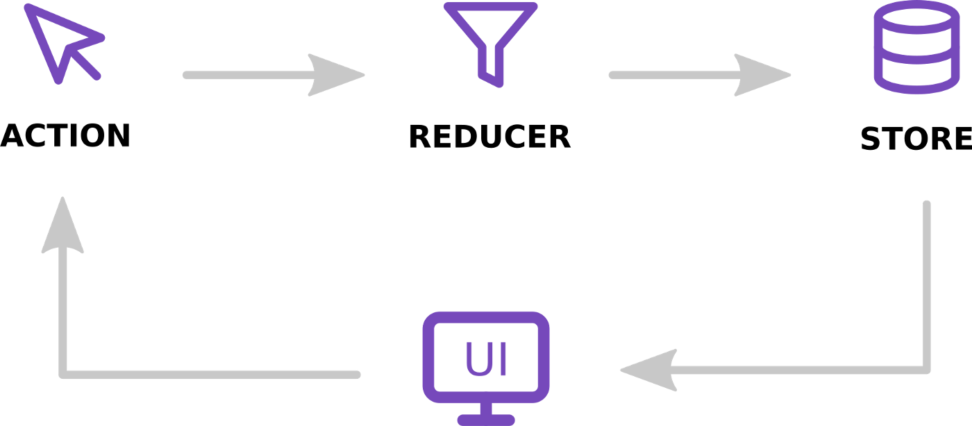 REDUX DATA FLOW