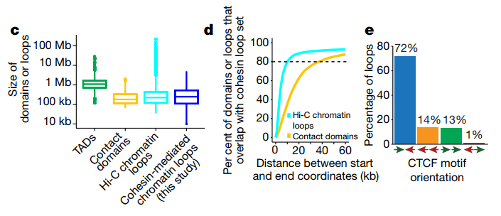 与已发表的数据进行比较