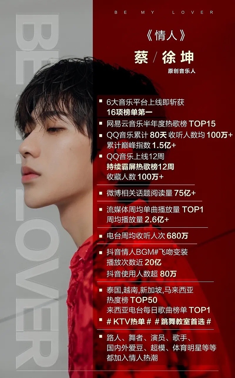 主题蔡徐坤8月登时尚cosmo周年刊9月登时尚先生周年刊同时金九刊既然