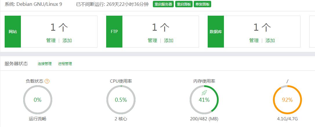 去年黑五买的 Vir年付5刀的双IP小鸡  坚挺了270天了