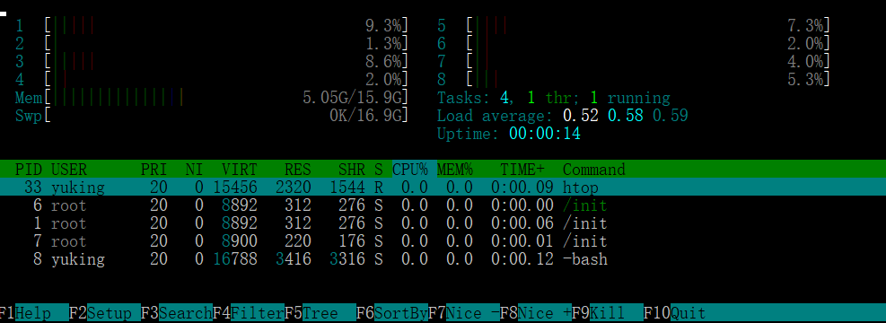 htop-dev/htop