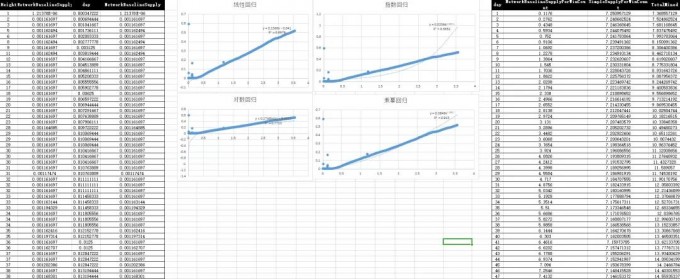 《缔造Filecoin经济》解读:首日单T抵押34.76枚?插图1 《缔造Filecoin经济》解读:首日单T抵押34.76枚?