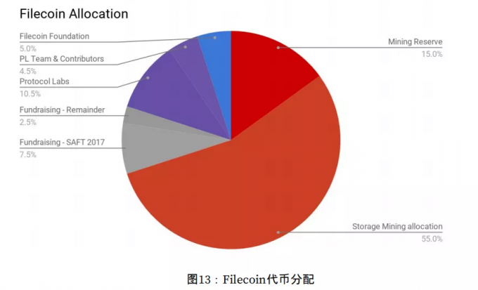 读懂经济模型,挖矿更轻松插图4 读懂经济模型,挖矿更轻松