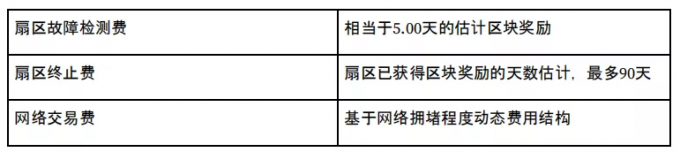 读懂经济模型,挖矿更轻松插图6 读懂经济模型,挖矿更轻松