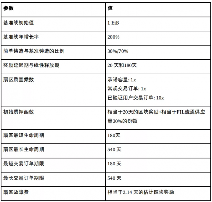 读懂经济模型,挖矿更轻松插图5 读懂经济模型,挖矿更轻松