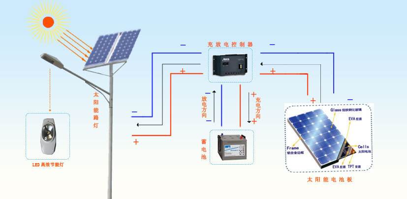 太阳能路灯控制器有什么作用?怎么选择合适的控制器