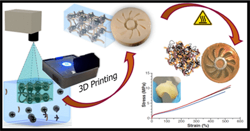 科学家实现3D打印乳胶橡胶突破可打印具有复杂形状的各种弹性材料 2 科学家实现3D打印乳胶橡胶突破可打印具有复杂形状的各种弹性材料