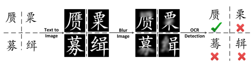 A Hybrid Approach to Automatic Corpus Generation for Chinese Spelling Check