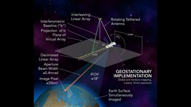 NASA创新高级概念计划(NIAC)或对航空航天领域产生深远影响 17 旋转移动扩展阵列综合(R-MXAS)