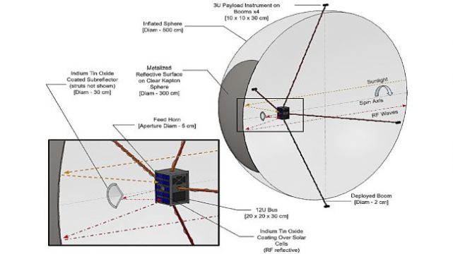 NASA创新高级概念计划(NIAC)或对航空航天领域产生深远影响 15 小卫星