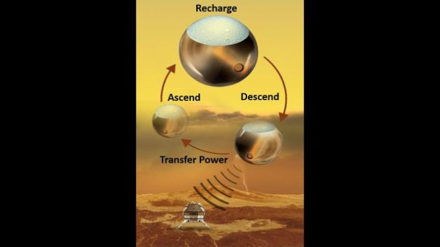 NASA创新高级概念计划(NIAC)或对航空航天领域产生深远影响 2 金星表面任务