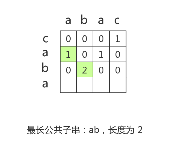 图6