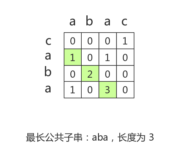 图7