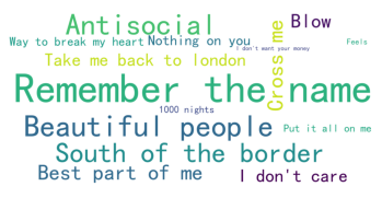 wordcloud