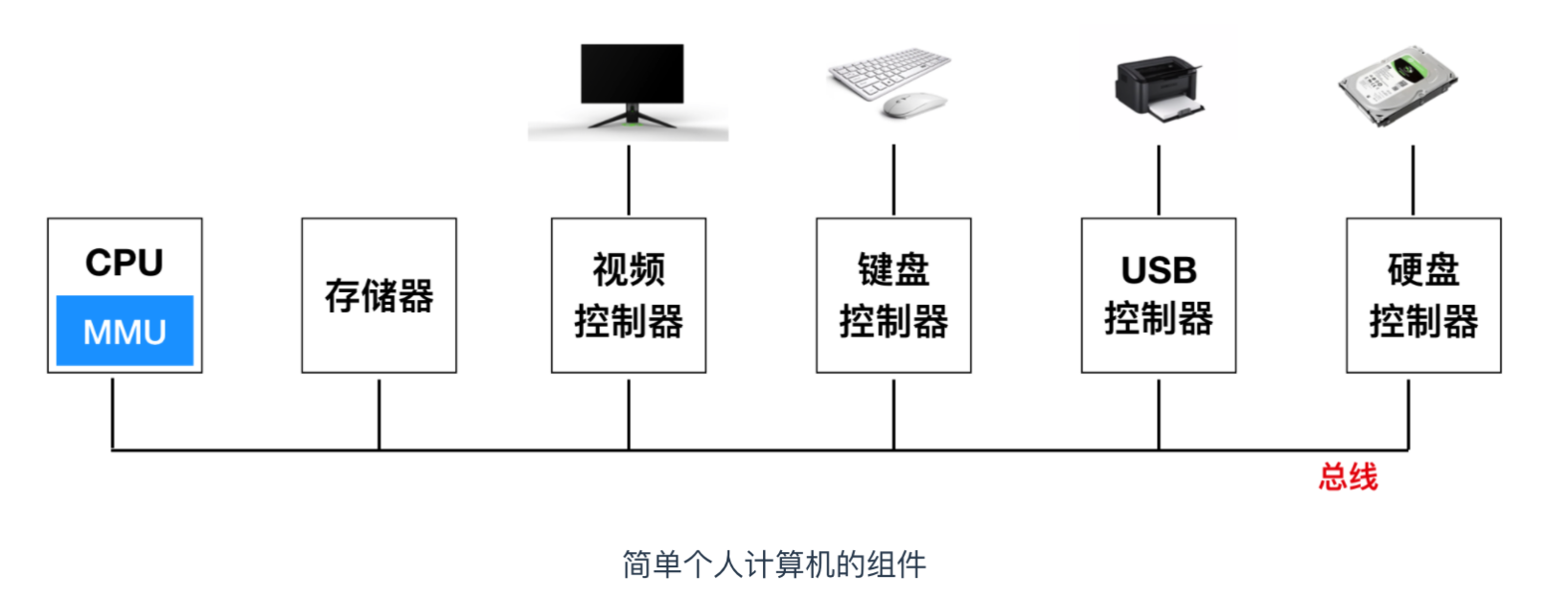 C 语言基础，来喽！