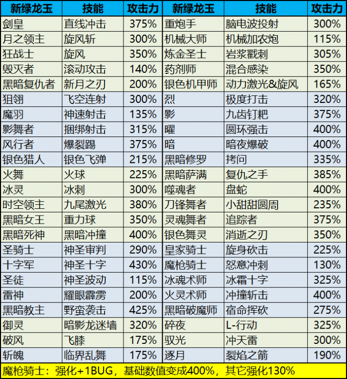 【四女神】龙之谷 韩服V1176 拆包