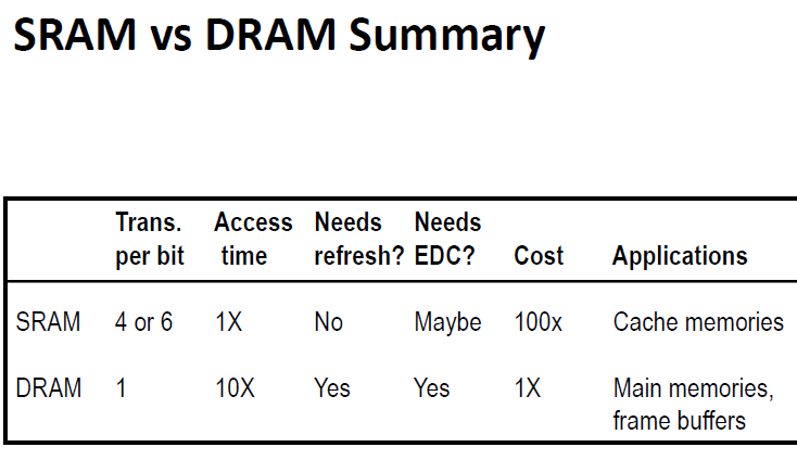 SRAM-vs-DRAM