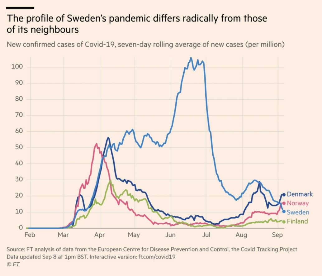 “这就像用锤子杀死一只苍蝇”-瑞典2019冠状病毒疾病反封锁战略的设计师最终证明了自己的正确性