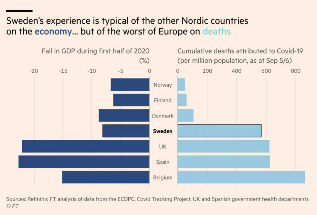 “这就像用锤子杀死一只苍蝇”-瑞典2019冠状病毒疾病反封锁战略的设计师最终证明了自己的正确性