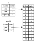 引用了部分 String 的字符串 Slice