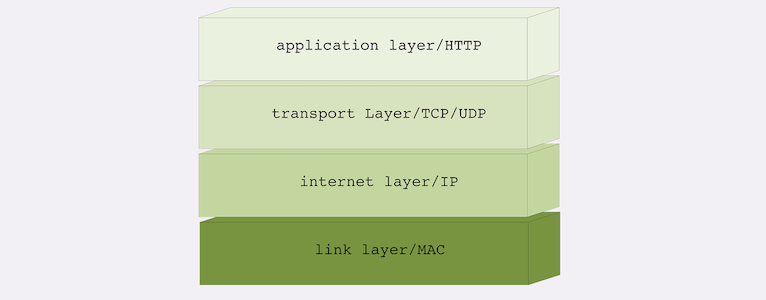四层协议栈