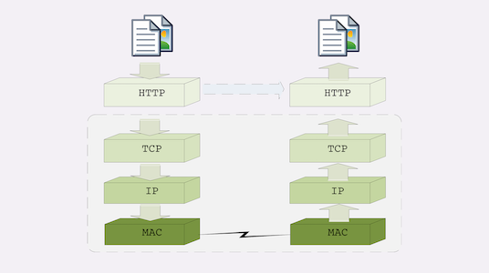 HTTP协议工作示意图