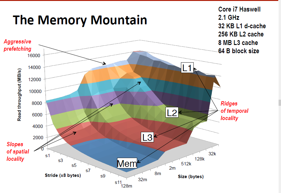 memory-mountain