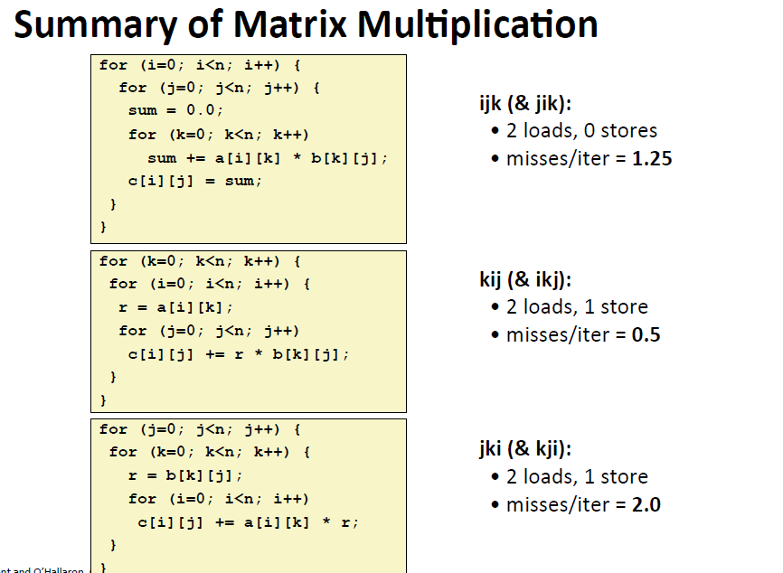 matrix-multiplication