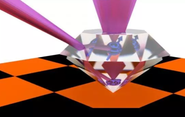 新型硅基量子光源:能稳定产生在玻璃纤维中很好传输的红外单光子 2 新型硅基量子光源:能稳定产生红外单光子