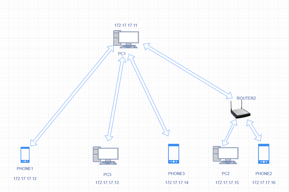 sync-player：使用 websocket 实现同步播放视频(可用于异地同步观影、观剧，支持本地文件，支持外挂字幕)