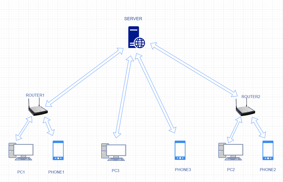 sync-player：使用 websocket 实现同步播放视频(可用于异地同步观影、观剧，支持本地文件，支持外挂字幕)