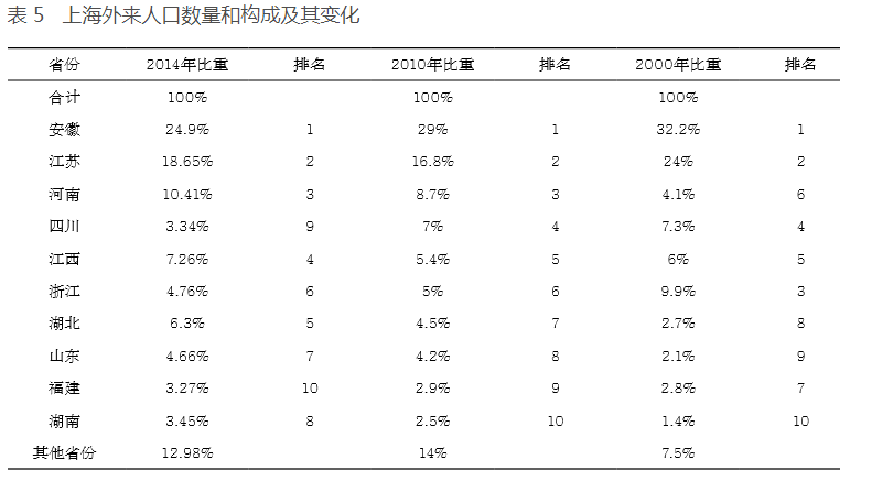 上海对海门的虹吸效应有多大？上海对南通虹吸效应多大？