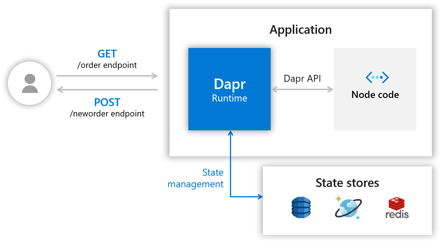 Node.js Application