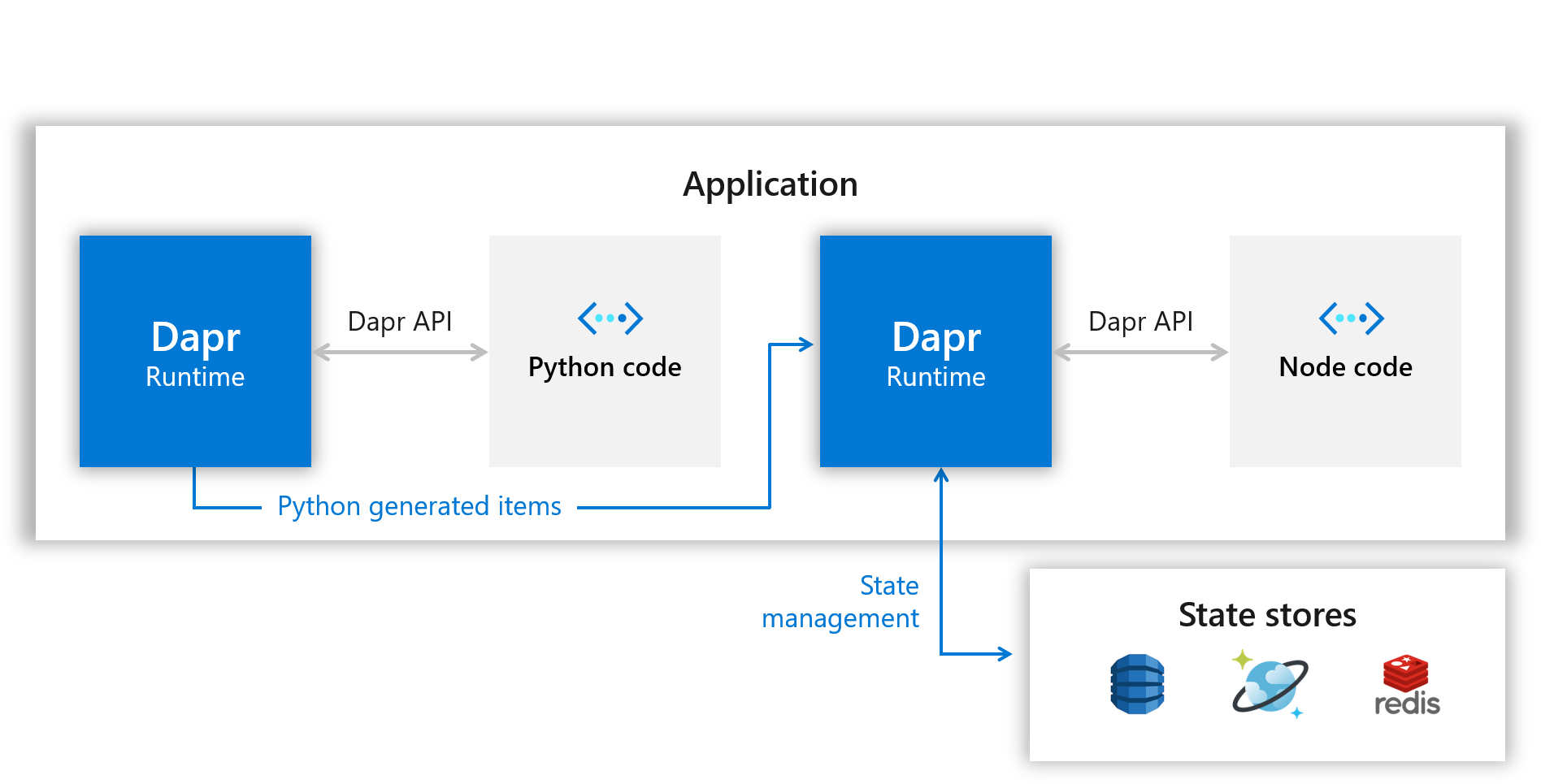 Python Application