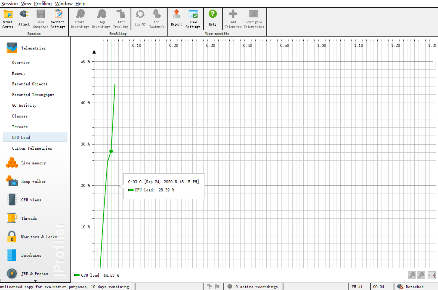 CPU Load