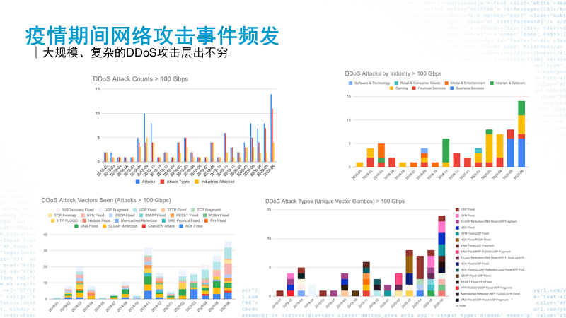 Akamai：新常态下边缘安全防护体系作用凸显-RadeBit瑞安全