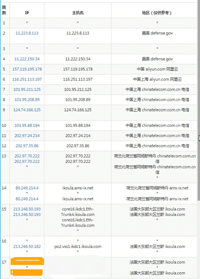 图片[4]-ikoula VPS Flex'Server永久五折优惠&产品测评 - 星际博客-星际博客