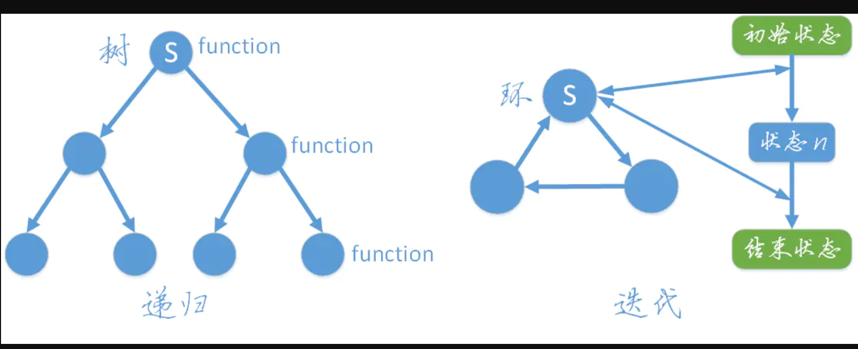 递归与迭代.png