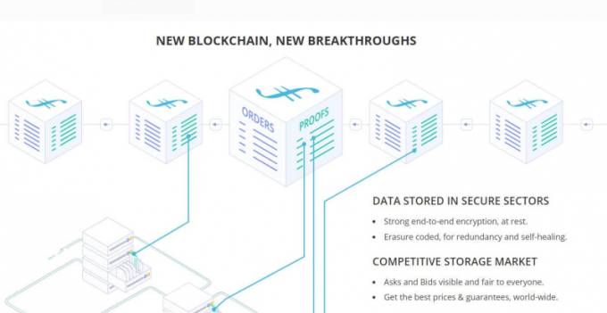 Filecoin官方科普:Gas费的运作模式与意义插图 Filecoin官方科普:Gas费的运作模式与意义