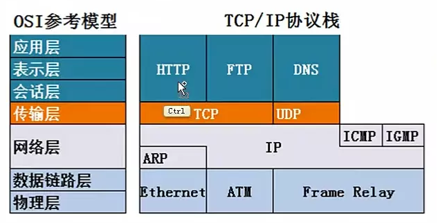  TCP/IP 协议族