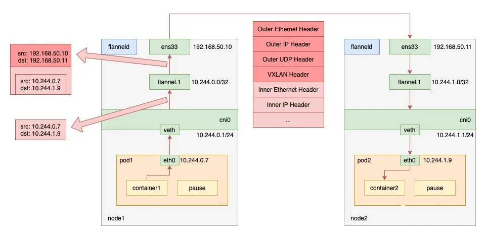 VXLAN 工作模式