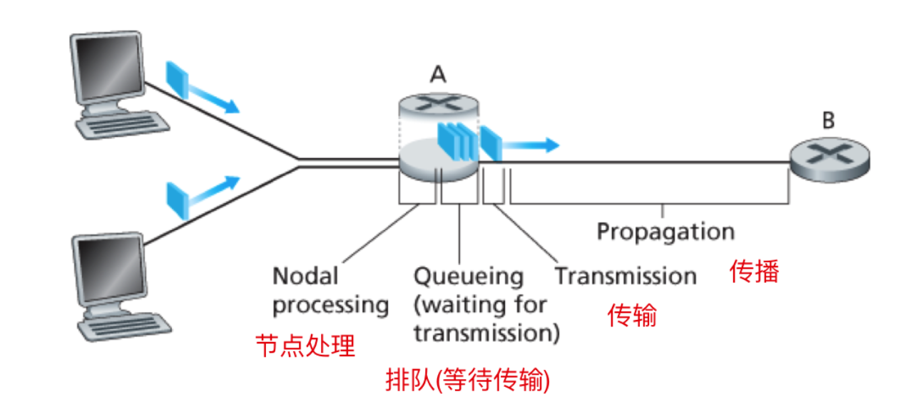 computer network1016