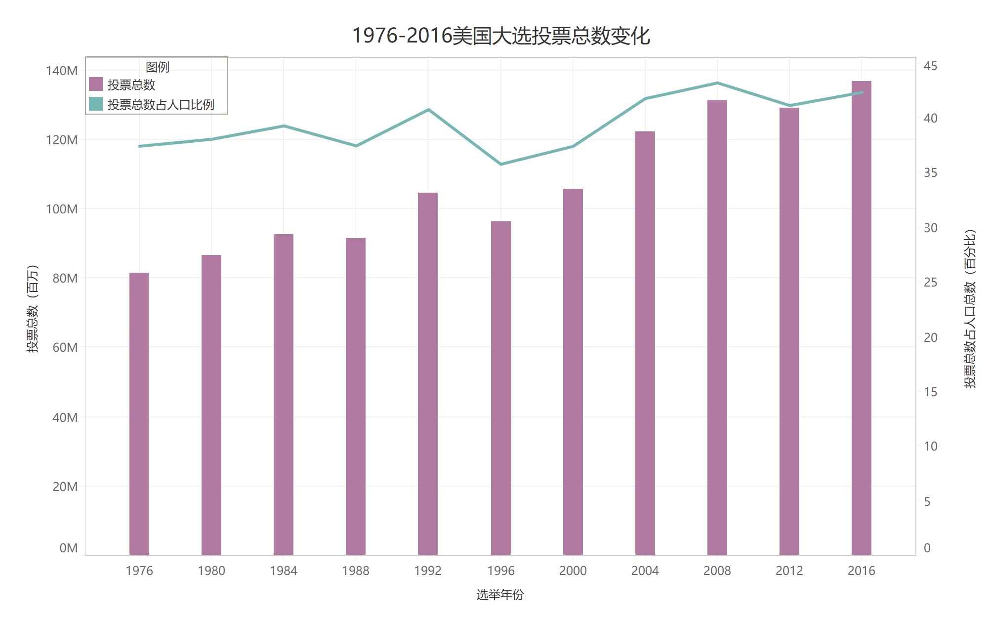 Exploratory Data Analysis / csclimber | Observable