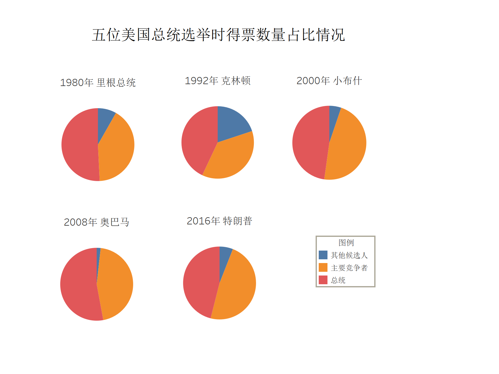 Exploratory Data Analysis / csclimber | Observable