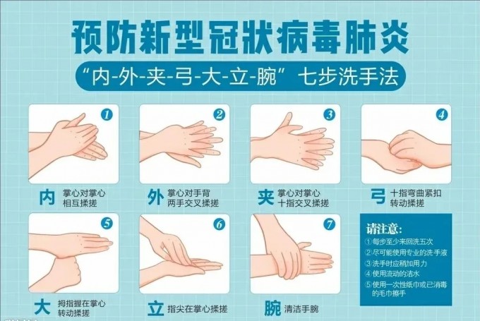 七步洗手法