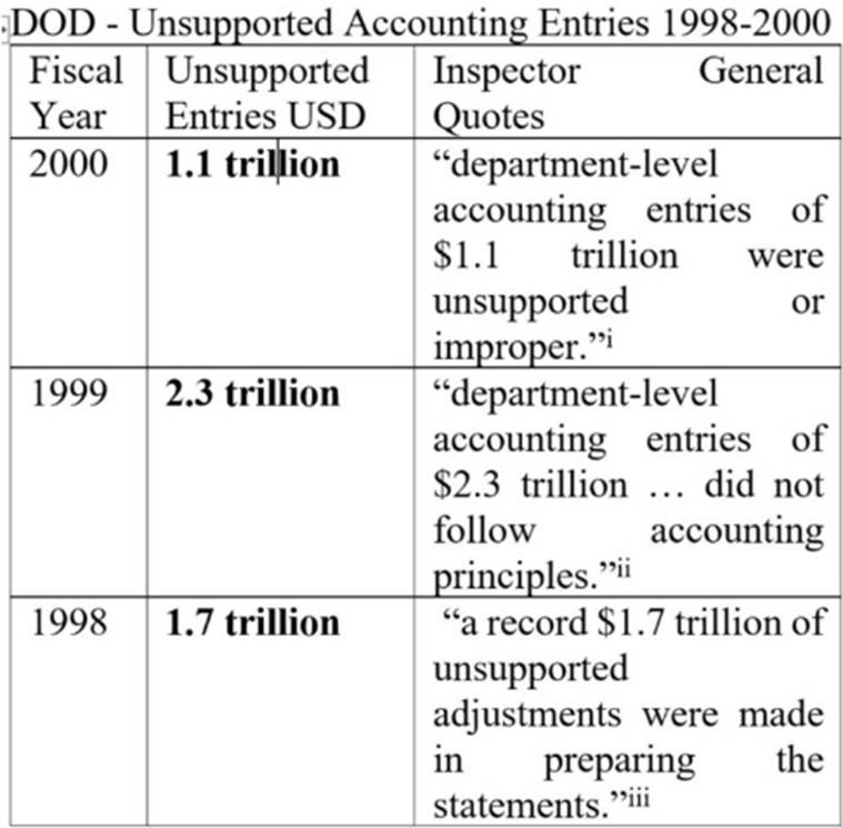 萨拉博士|2020/10/1 太空部队是否推迟了近20年,以促成一个太空珍珠港?