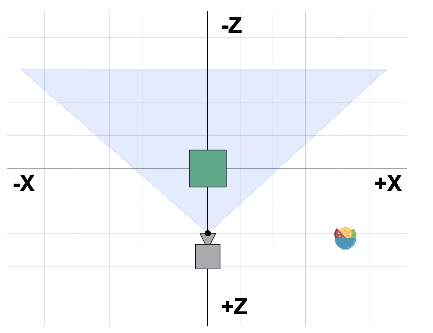 xz 轴示意图